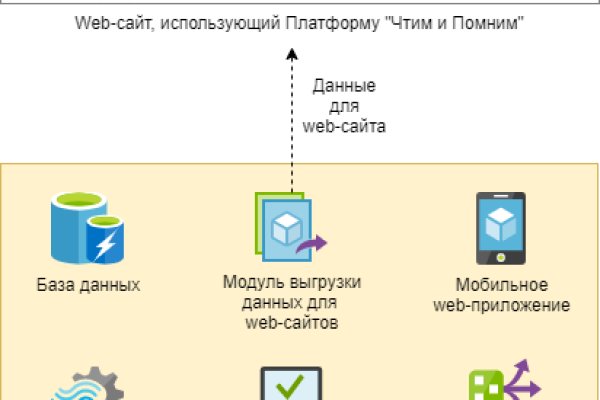 Кракен наркотики